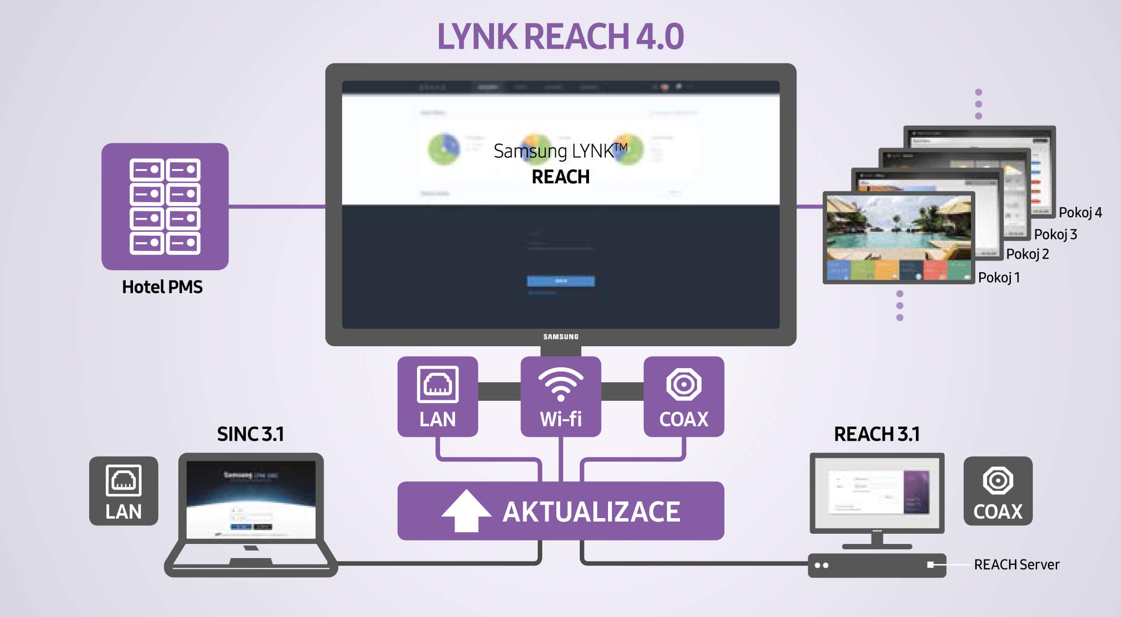 Samsung Lynk Reach 4.0